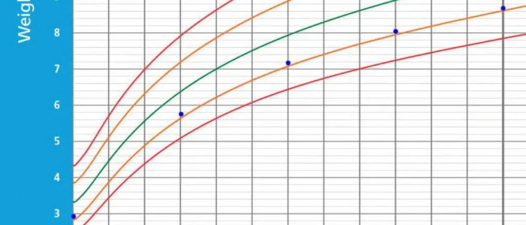 Grafik Pertumbuhan Anak