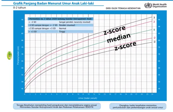 Kalkulator tinggi potensi genetik IDAI 